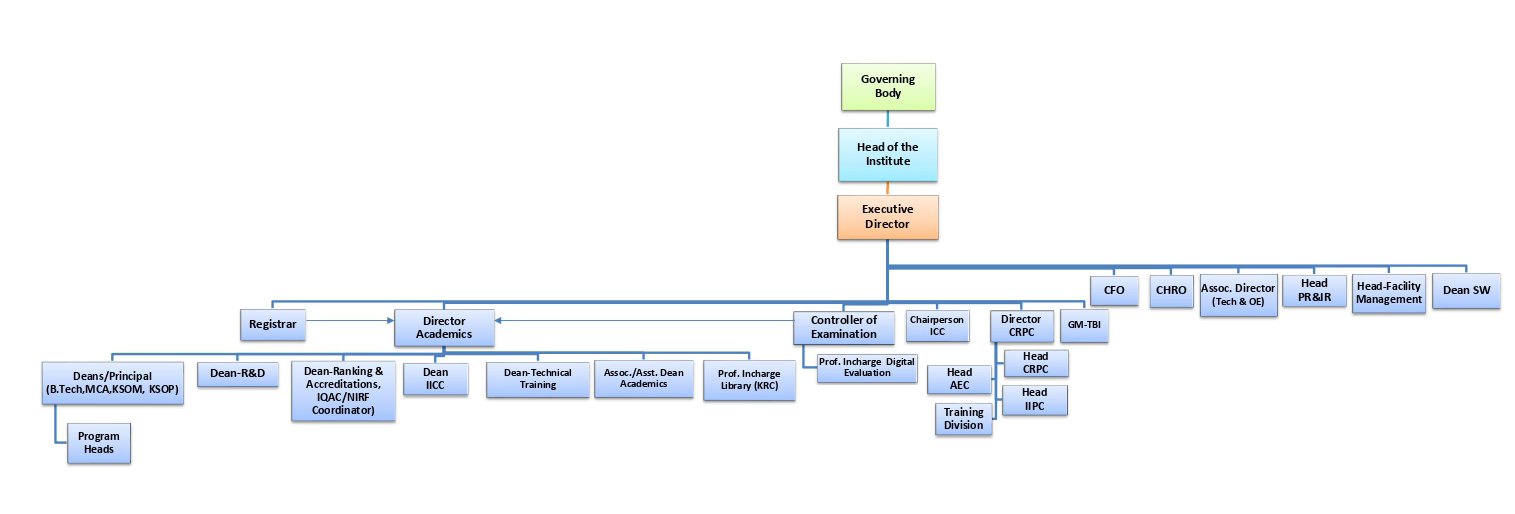 UpdatedOrganization Chart_DEC
