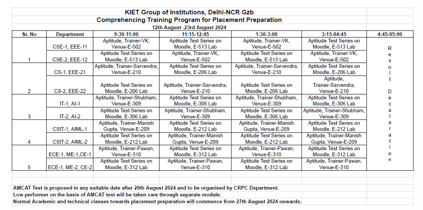 Top Engineering college of Delhi NCR